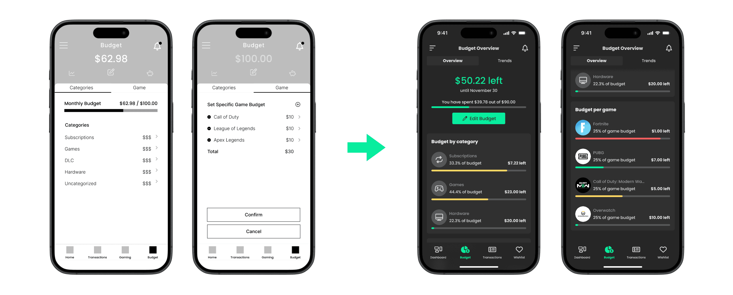Testing: Budgeting Changes